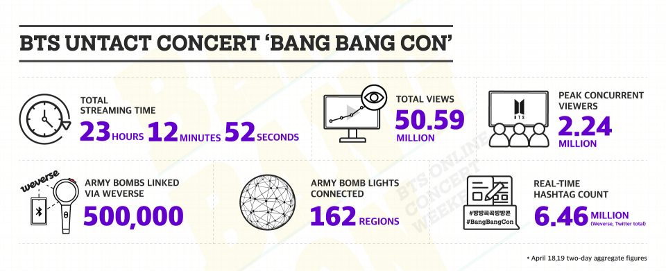 Bang Bang Con infographic 